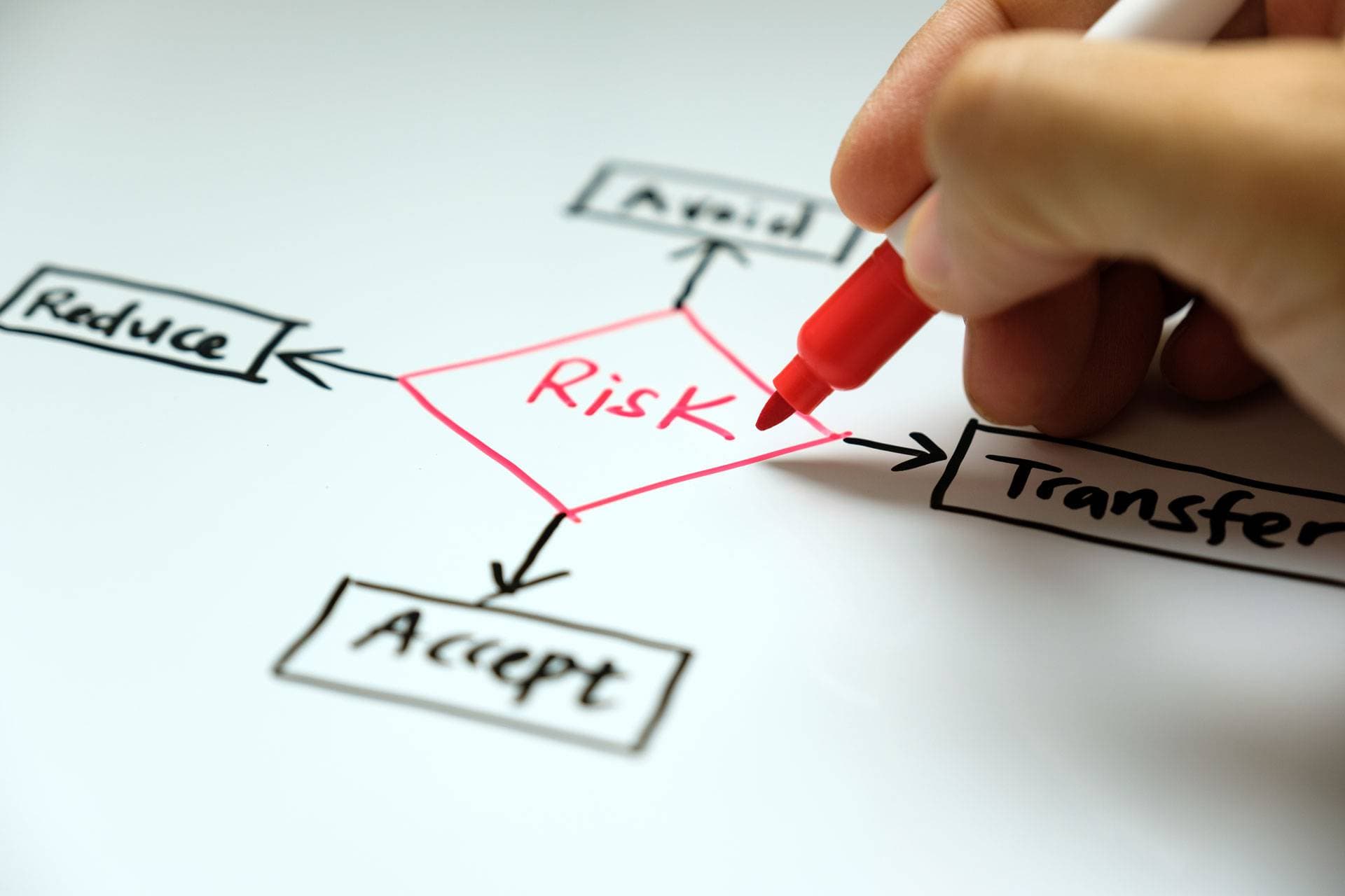 What Are Your Risks in Vendor Information Management?